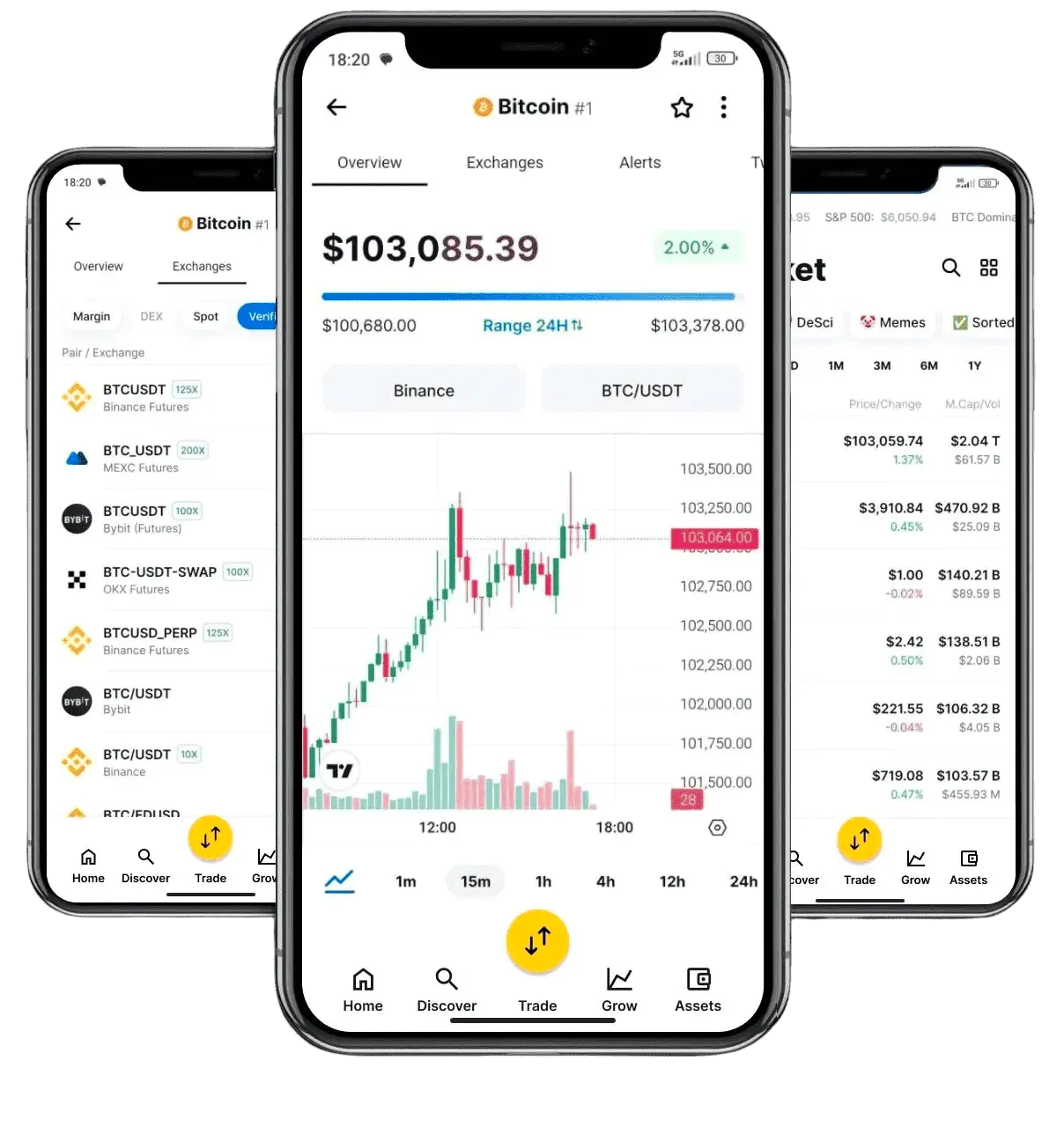 Prunkelvor automatización de trading